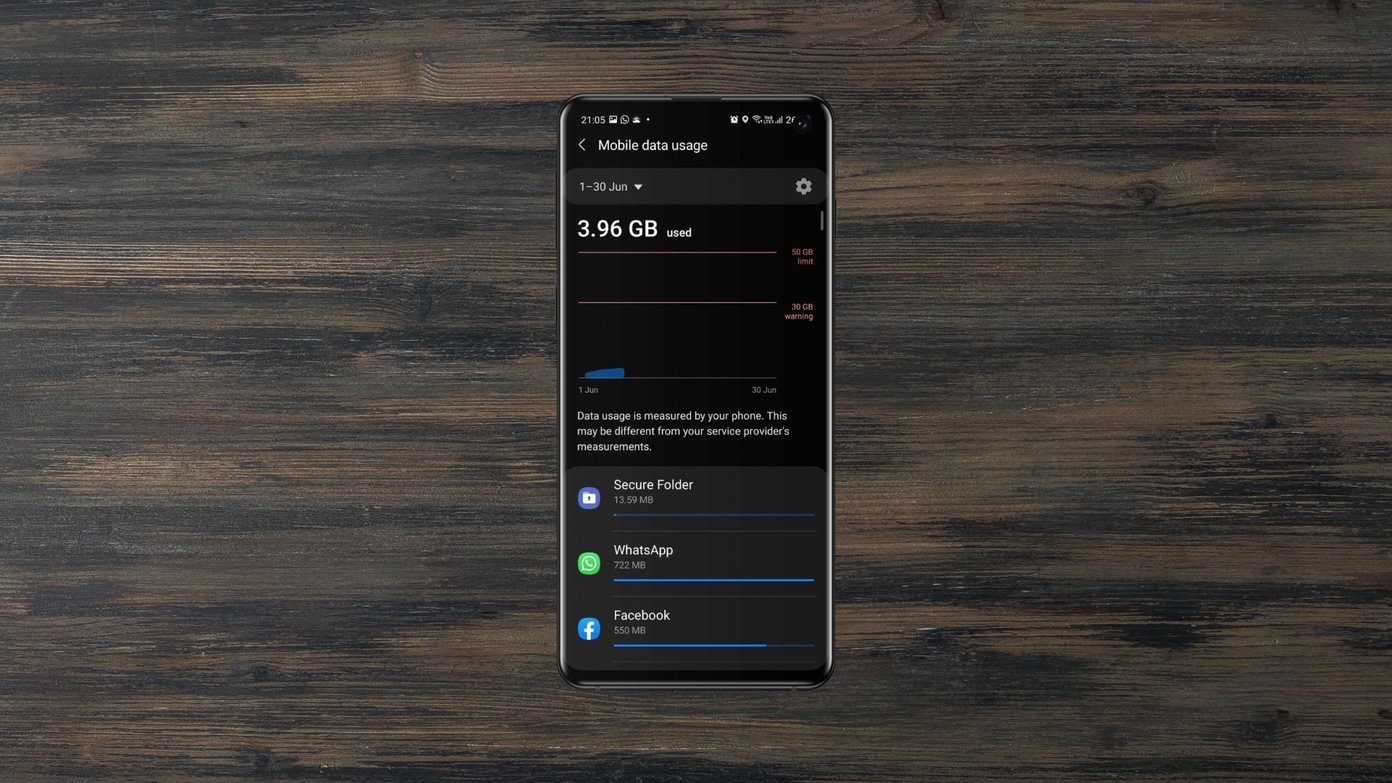 How to Set Up Data Limit on Samsung Galaxy Phones