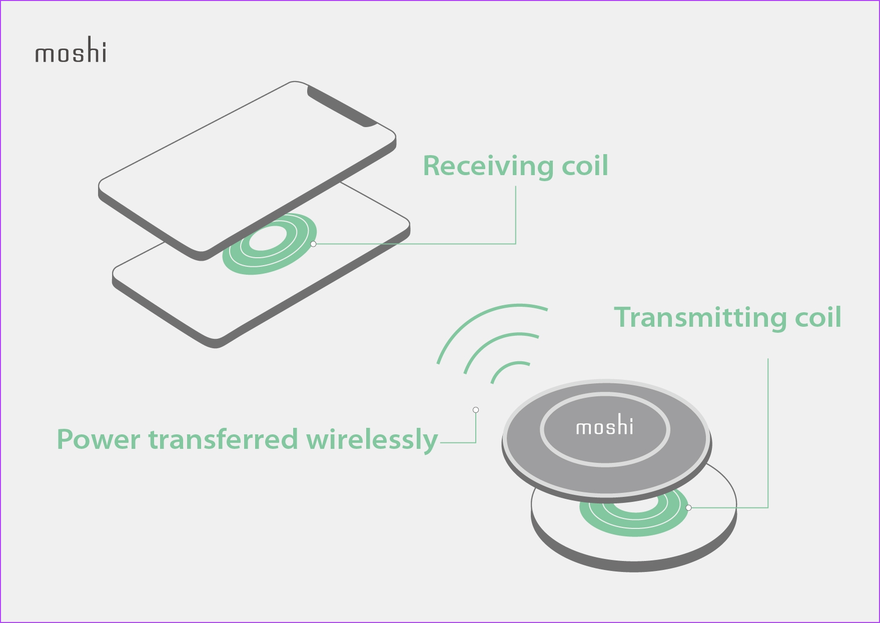 What is Reverse Wireless Charging and How to Use It on Smartphones illustration 11